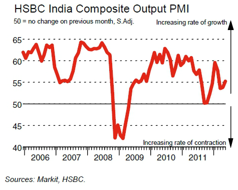 India May Composite PMI